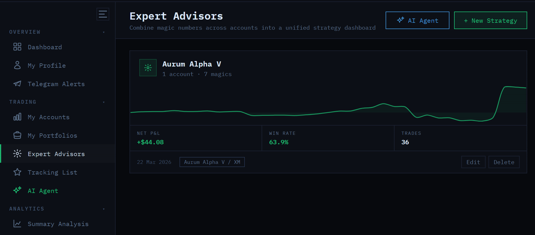 Expert Advisors Dashboard Now Available