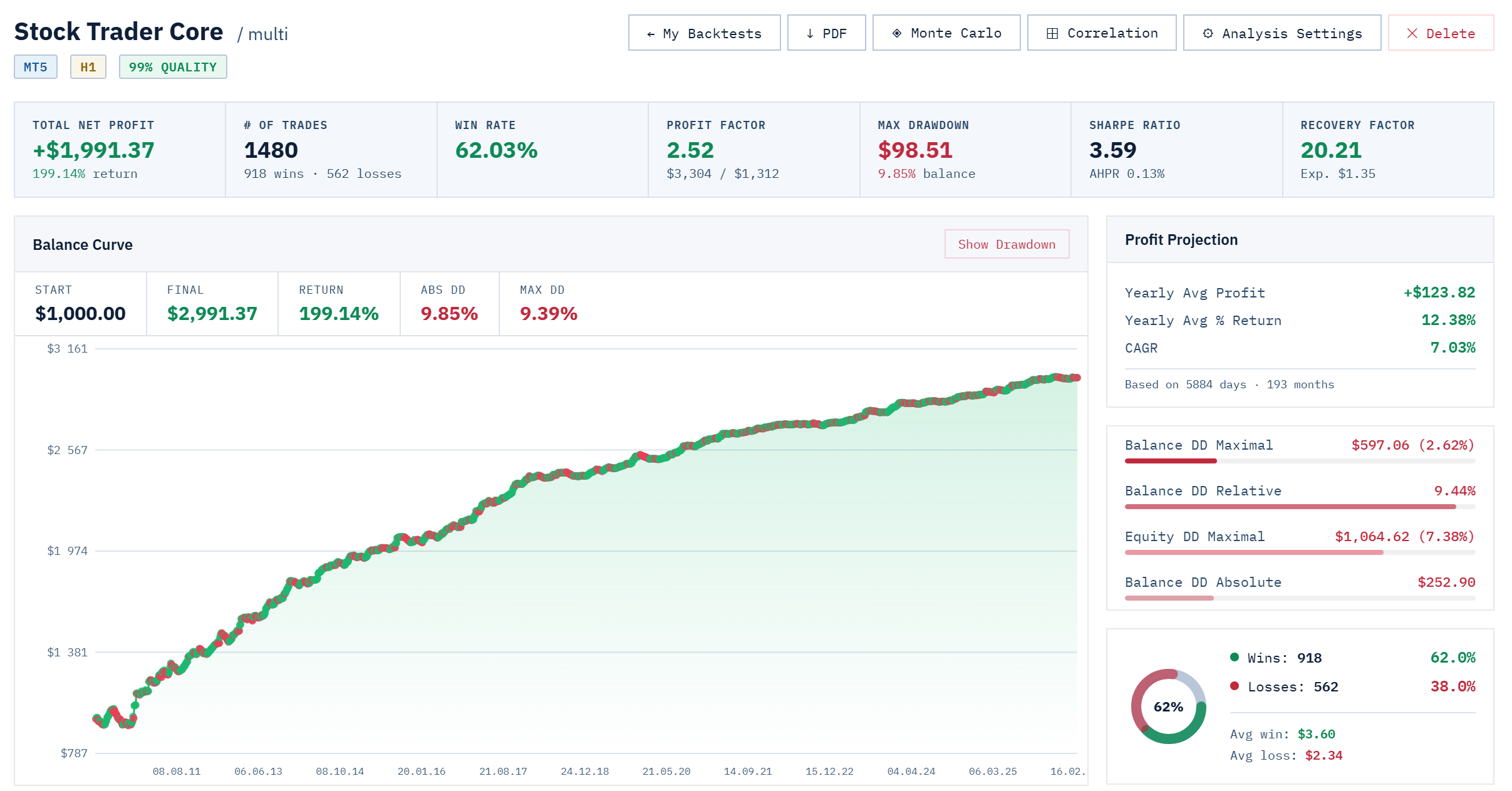 Backtest Analysis — New FX Monitor Module