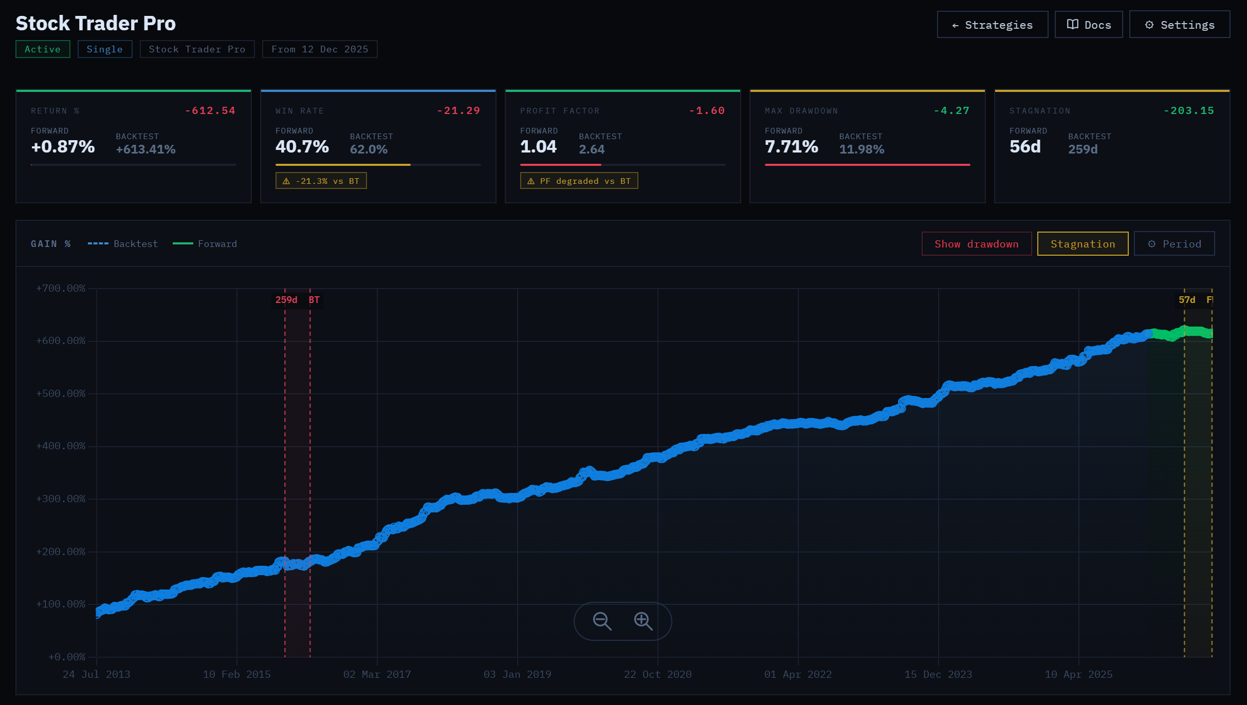 Strategy Analysis — Compare Backtests with Live Performance