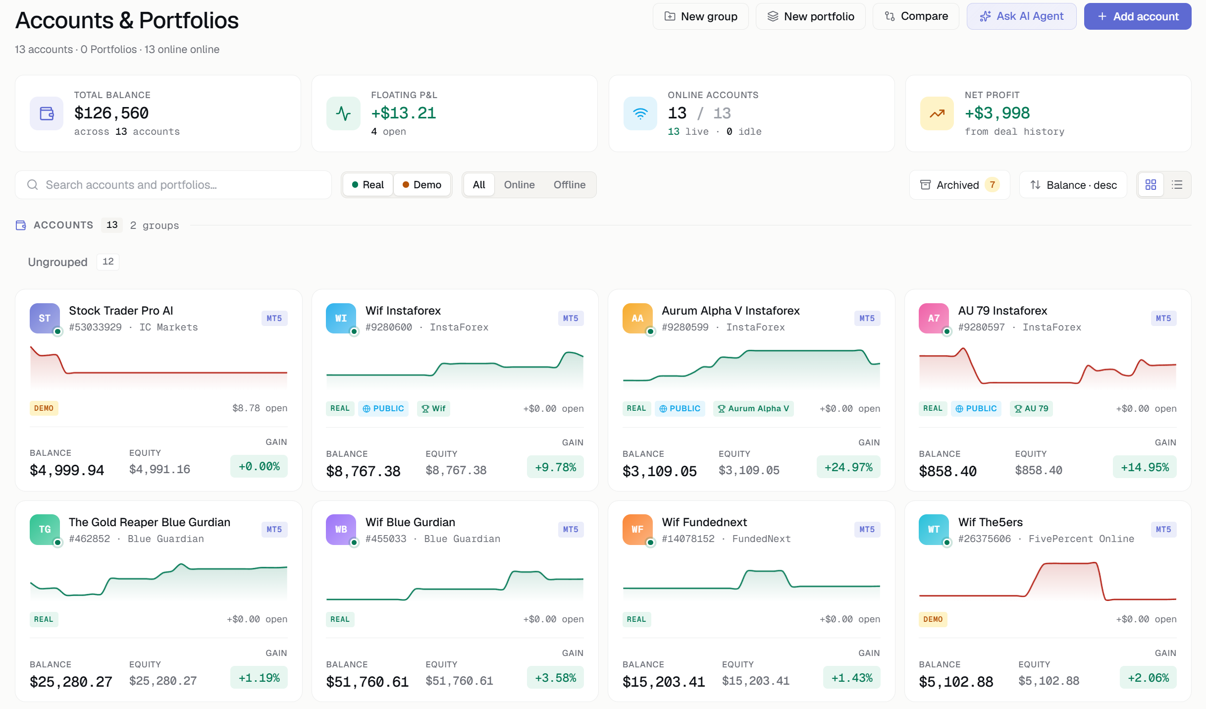FX Monitor accounts and portfolios